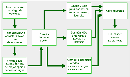 Archivo:Ciclo Prometeo.png