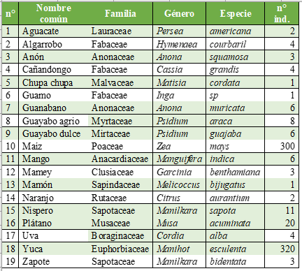 Archivo:Tabla 1.png