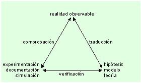 Archivo:Ciclo investigacion.png