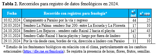 Archivo:Tabla 2 Informe RNG 2024.png