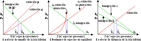 Archivo:Tbi spp Area distancia.png