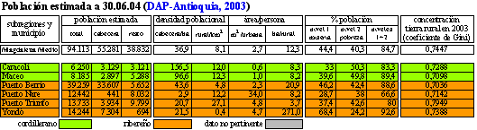 Archivo:MagMed poblacion.png