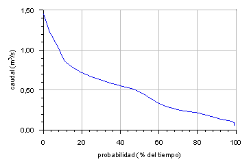 Archivo:PcaudalQNueva.png