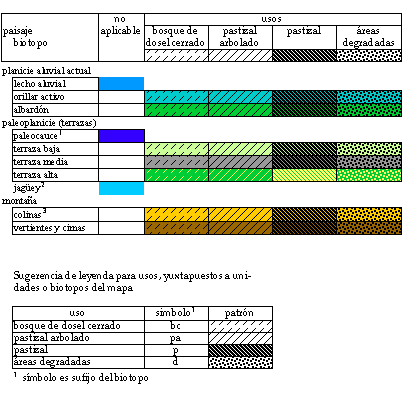 Archivo:Biotopos y usos.png
