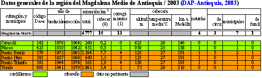 Archivo:MagMed datos generales.png