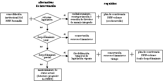 Archivo:OpcionesPNNParamillo.png