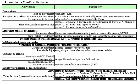 Archivo:Yondo actividades.png