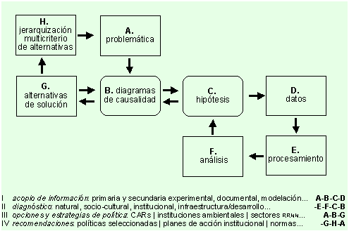 Archivo:CicloPAS.png
