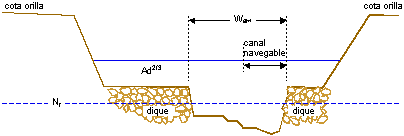 Archivo:Conductividad hidraulica.png