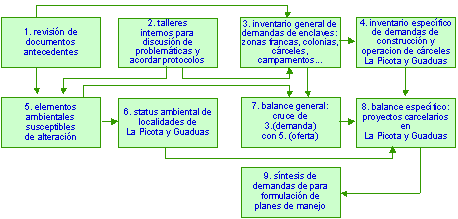 Archivo:Procedimientos EIA.png