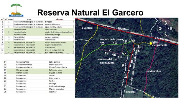 Foto 1. Mapa base de los senderos con la distribución de los carteles informativos . Foto: M. Díaz, 13.09.2025
